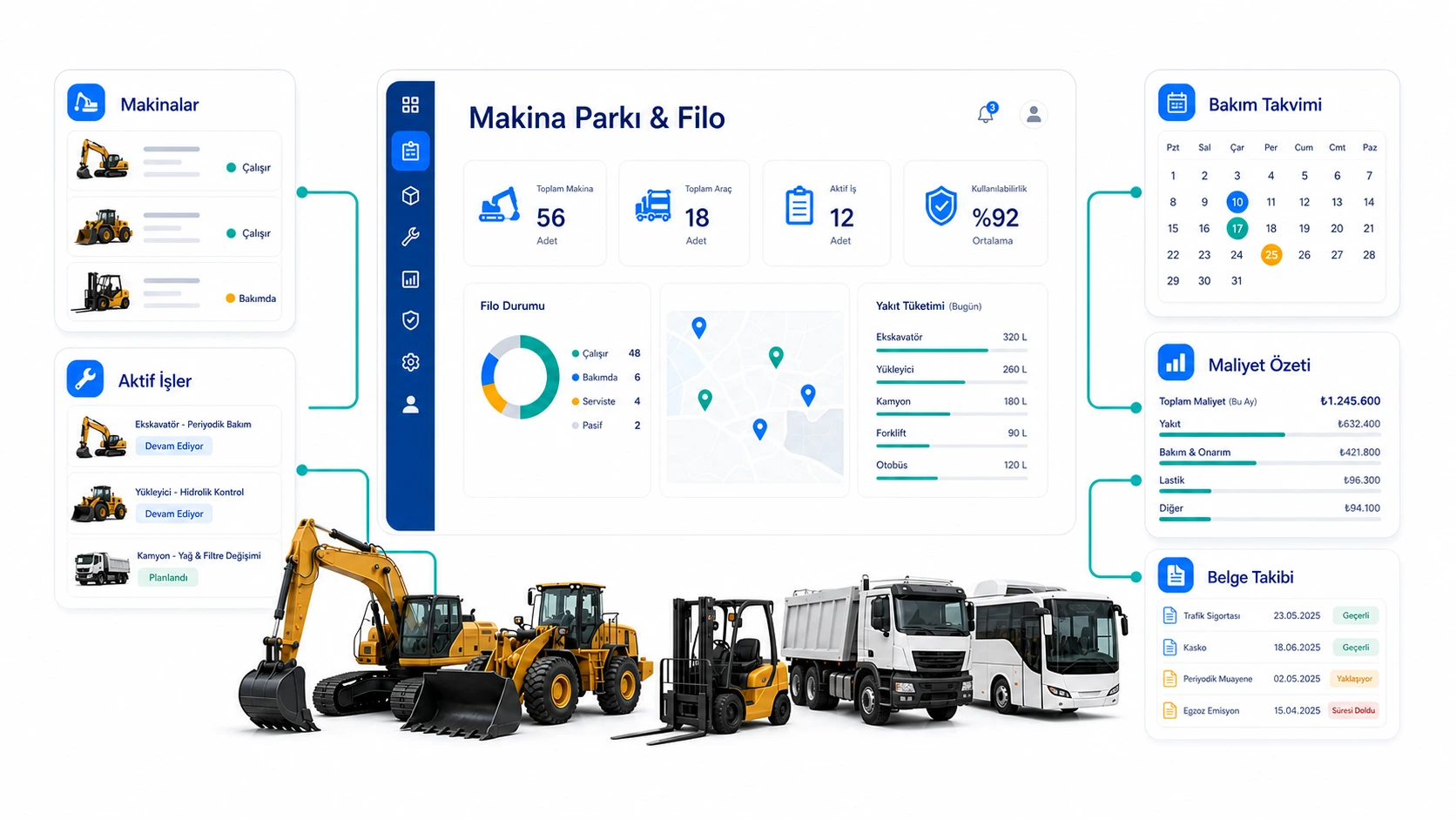 Makine parkı, bakım takvimi, aktif işler ve filo maliyetlerini gösteren PEPC infografiği
