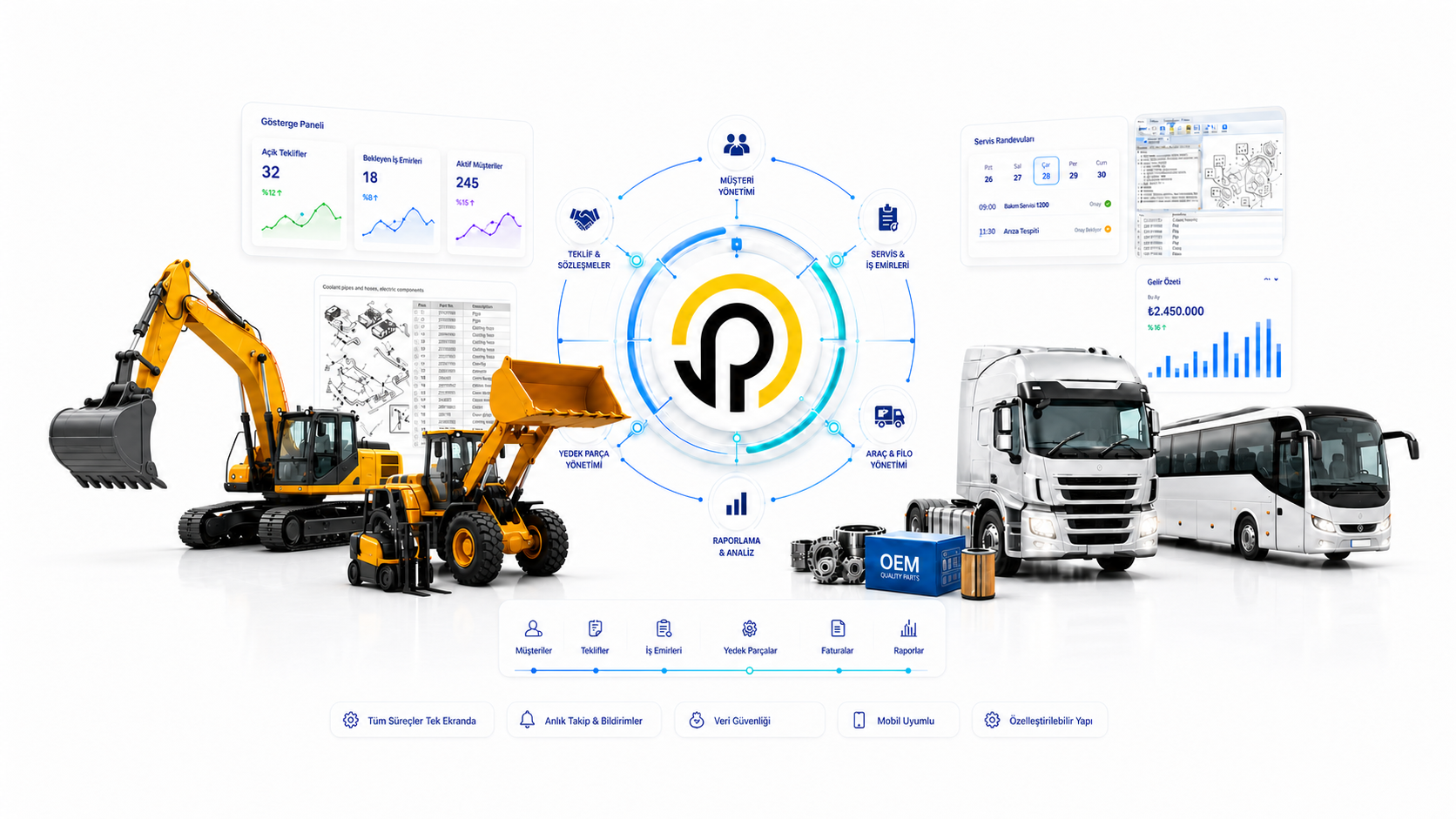 PEPC CRM; iş makinası, ağır vasıta, yedek parça ve servis süreçlerini tek ekranda birleştirir